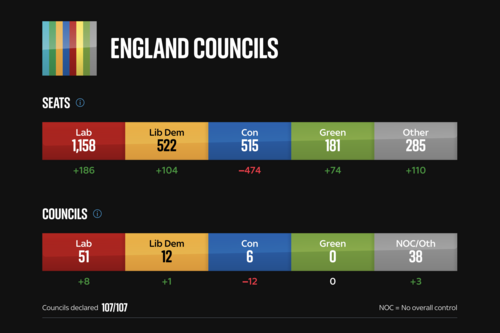 Sky News Local Elections 2024 Results
